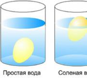 Интересные опыты для детей